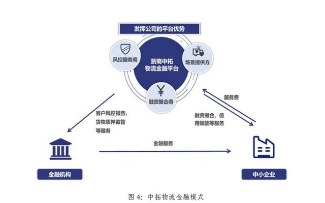 浙商中拓2023年上半年 供應(yīng)鏈主業(yè)穩(wěn)健增長(zhǎng)，新能源業(yè)務(wù)構(gòu)筑第二增長(zhǎng)曲線
