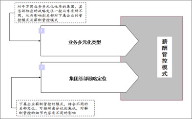 國企再出發(fā) 內(nèi)部管理轉(zhuǎn)型的挑戰(zhàn)與應(yīng)對(duì)之道